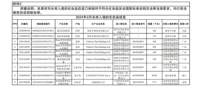 注意！这些进口食品和化妆品被拒入境，快看有没有你常买的