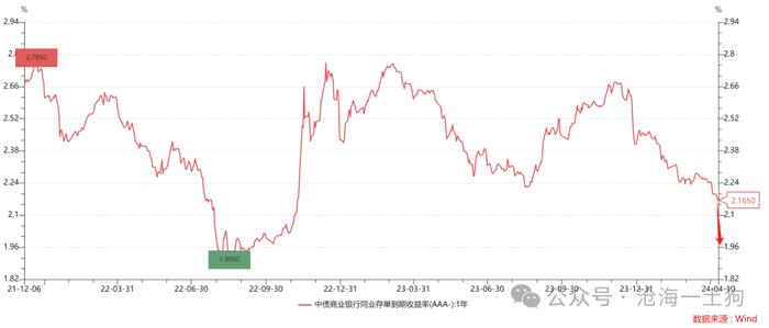 关于货币宽松和十年国债利率的奇特关系