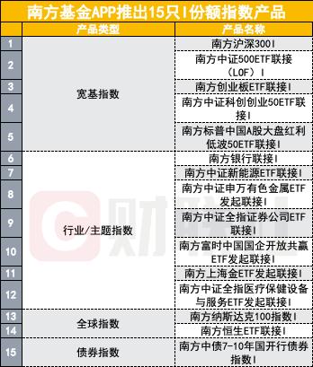 再有头部公募试图直销破局，除了低费率，I份额还要攻克什么？