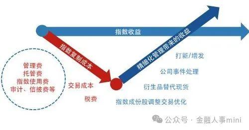 买前必看！同标的ETF投资的策略与考量