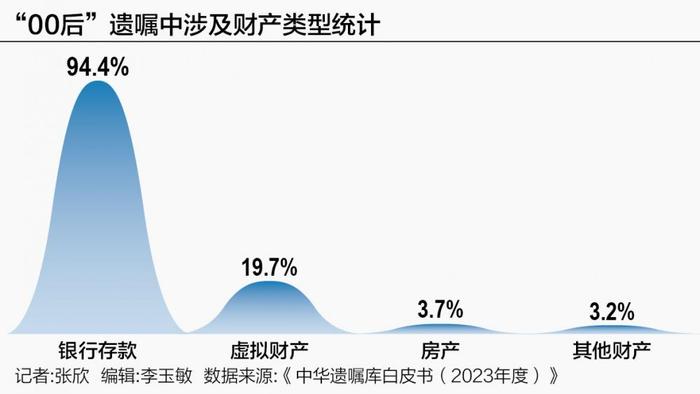 涉及虚拟财产、把遗产留给宠物等 年轻人的“花样”遗嘱效力如何？