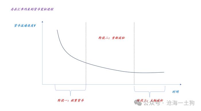 关于货币宽松和十年国债利率的奇特关系