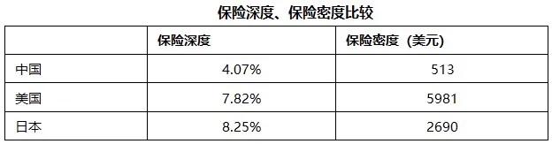 利差损之殇，中小寿险公司如何渡劫？