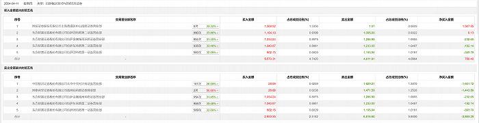 龙虎榜丨建新股份今日跌停，中国银河证券北京中关村大街证券营业部卖出1629.21万元