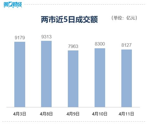 三大股指涨跌互现！后市怎么走？机构这样说