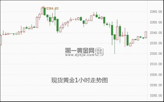 CPI连续三个月超预期 2024年降息或“泡汤”!现货黄金面临回调