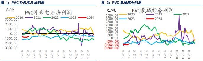 PVC市场价格窄幅调整 成交气氛依旧偏淡