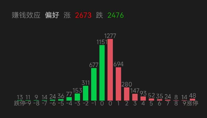 三大股指涨跌互现！后市怎么走？机构这样说