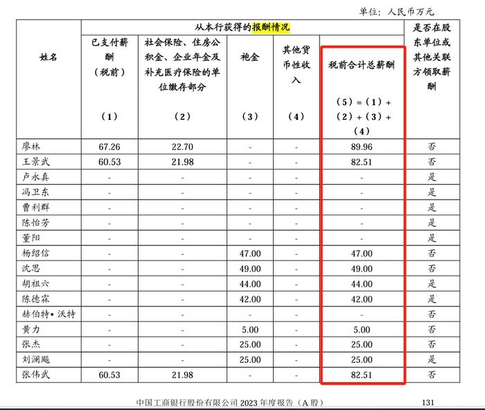 完善行业薪酬管理制度，是不是意味着“限薪”传闻成真