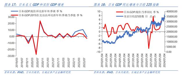 汪毅：日本股市上涨成因分析