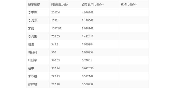 齐峰新材：2023年净利润同比增长2690.93% 拟10派2元