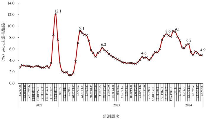 中疾控最新疫情通报！