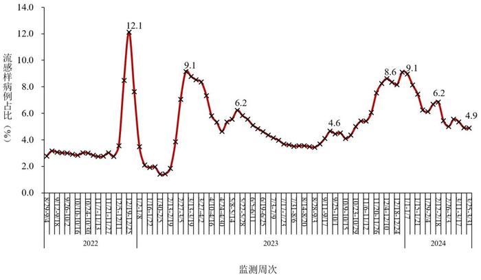 新增重症病例588例、死亡病例26例！中疾控通报