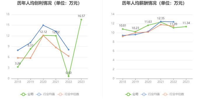 齐峰新材：2023年净利润同比增长2690.93% 拟10派2元