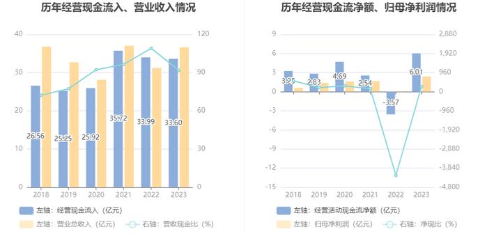 齐峰新材：2023年净利润同比增长2690.93% 拟10派2元