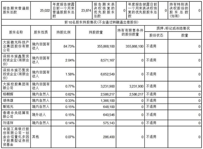 证券代码：301200    证券简称：大族数控     公告编号：2024-018