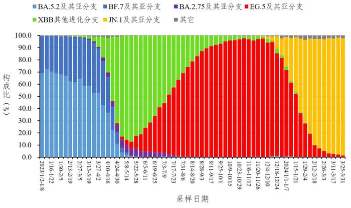 中疾控最新疫情通报！