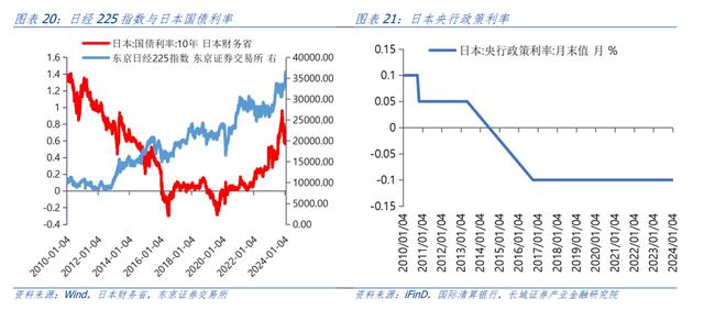 汪毅：日本股市上涨成因分析