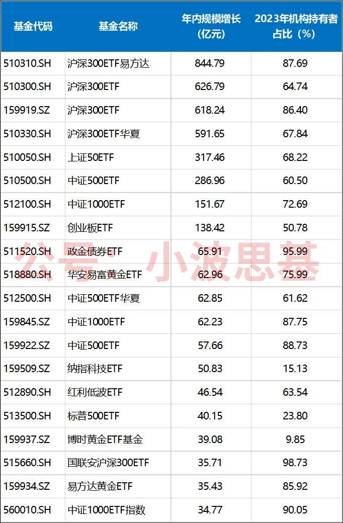 原来，国家队和机构都在买这些。。。