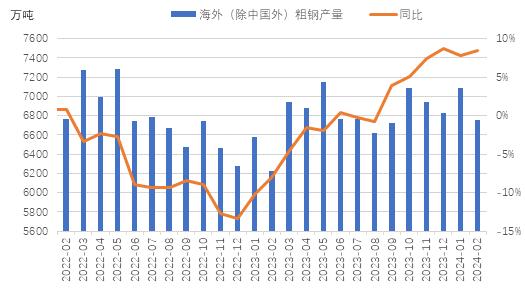 兰格研究：四月份我国钢材出口能否“破千”？