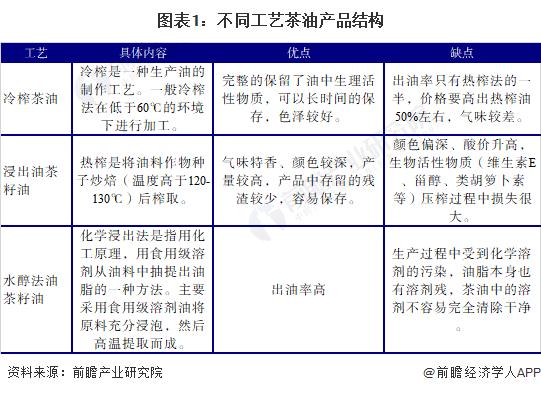 2024年中国茶油行业市场结构分析——茶油生产区域相对集中