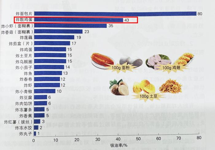 图源:《中国居民膳食指南(2022)》