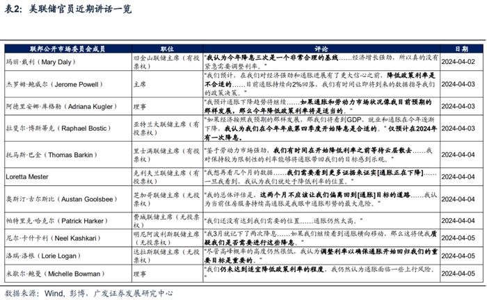 广发宏观 | 美国核心通胀反弹的原因及后续趋势