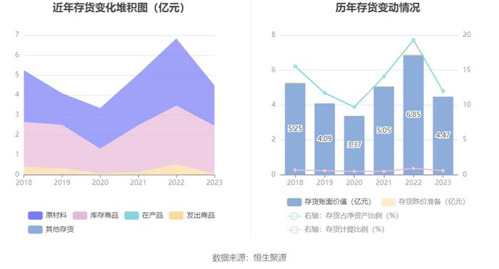 齐峰新材：2023年净利润同比增长2690.93% 拟10派2元