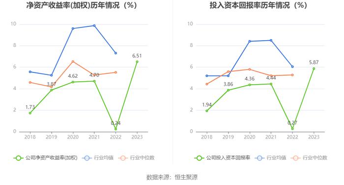 齐峰新材：2023年净利润同比增长2690.93% 拟10派2元