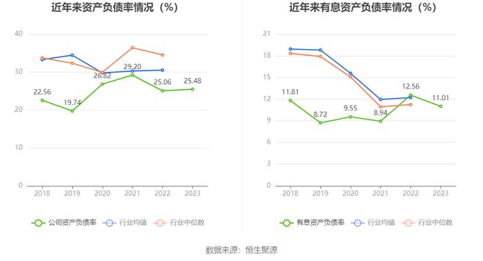 齐峰新材：2023年净利润同比增长2690.93% 拟10派2元