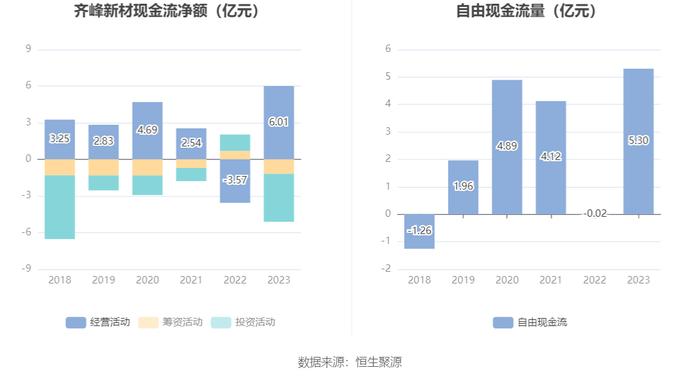 齐峰新材：2023年净利润同比增长2690.93% 拟10派2元