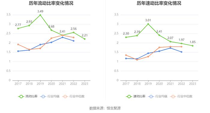 齐峰新材：2023年净利润同比增长2690.93% 拟10派2元