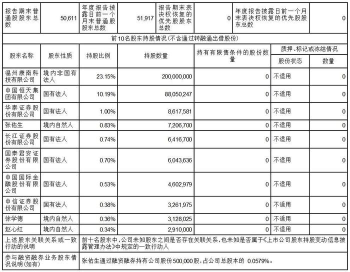 证券代码：000677    证券简称：恒天海龙    公告编号：2024-004