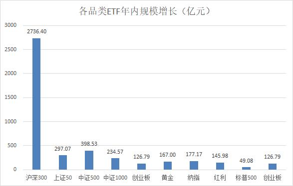 原来，国家队和机构都在买这些。。。