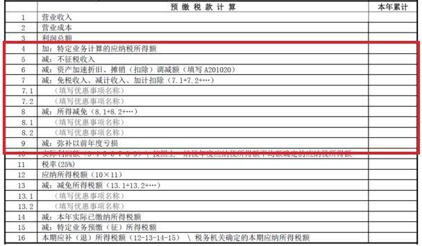 一文理清企业所得税（查账征收）预缴之常见误区