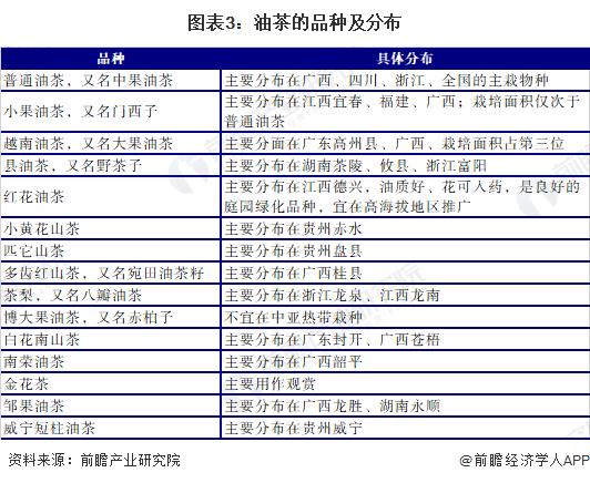 2024年中国茶油行业市场结构分析——茶油生产区域相对集中