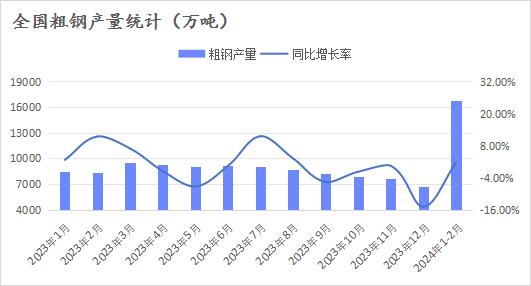 询盘价+100！河钢集团4月硅锰采购价格敲定6000元