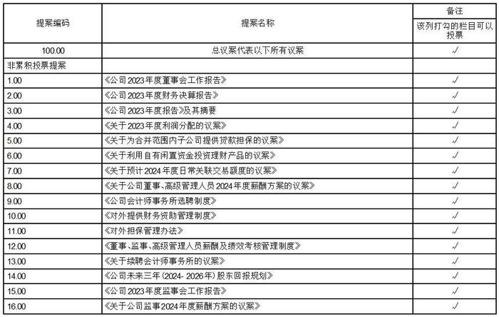 证券代码：002154    证券简称：报 喜 鸟    公告编号：2024年008号