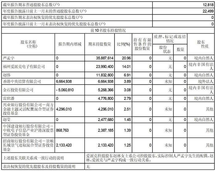 公司代码：603383  公司简称：顶点软件