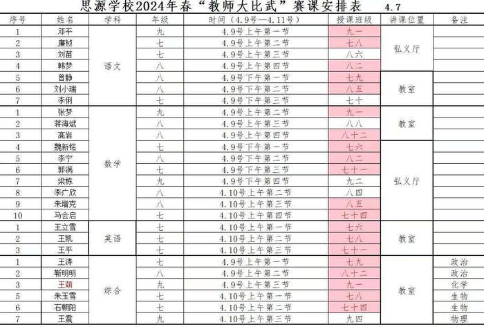 南召县思源实验学校举行2024年春期“教师大比武”赛课活动