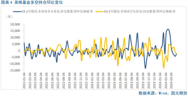 【棉花】美棉大幅回落拖累短期郑棉走势