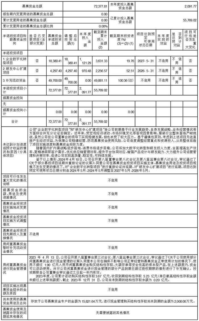 证券代码：002154    证券简称：报 喜 鸟    公告编号：2024年008号