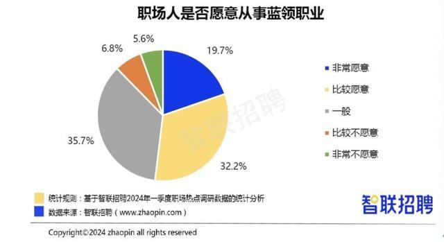 一季度人才市场情况如何？来看这份报告怎么说