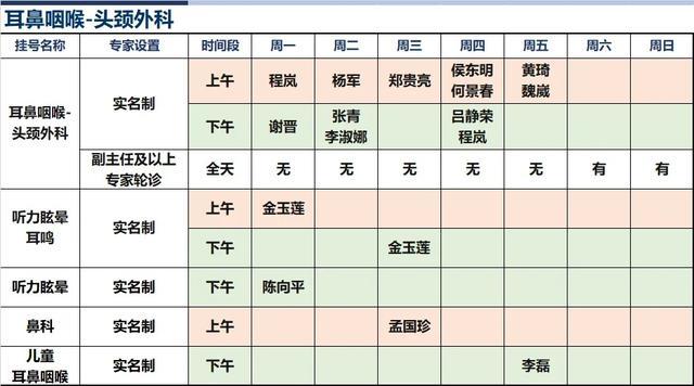 上海新华医院2024年4月份高级专家（特需）门诊一览表