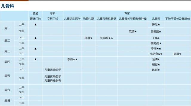 上海新华医院2024年4月份门诊一览表