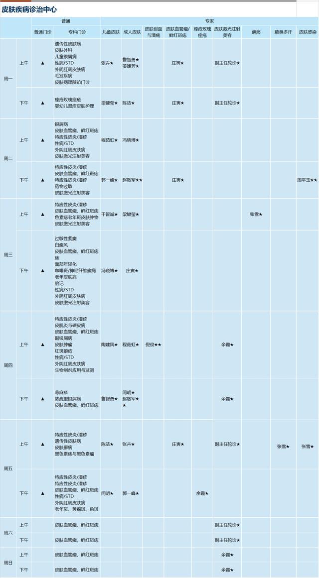 上海新华医院2024年4月份门诊一览表