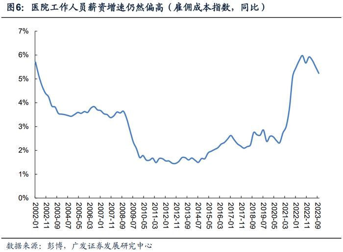 广发宏观 | 美国核心通胀反弹的原因及后续趋势