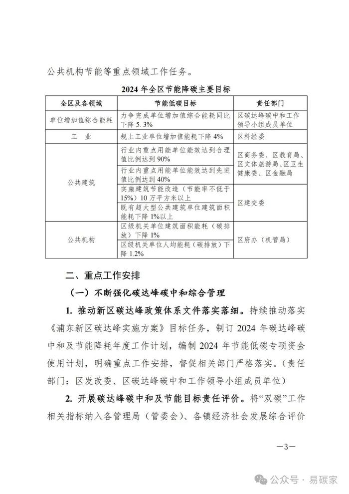 关于印发浦东新区2024年碳达峰碳中和及节能重点工作安排的通知