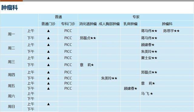 上海新华医院2024年4月份门诊一览表