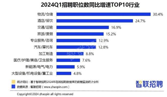 一季度人才市场情况如何？来看这份报告怎么说